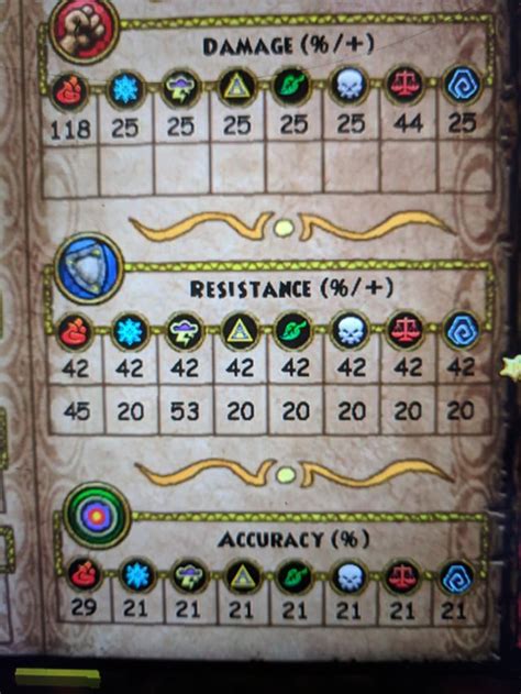 wizard101 level chart.